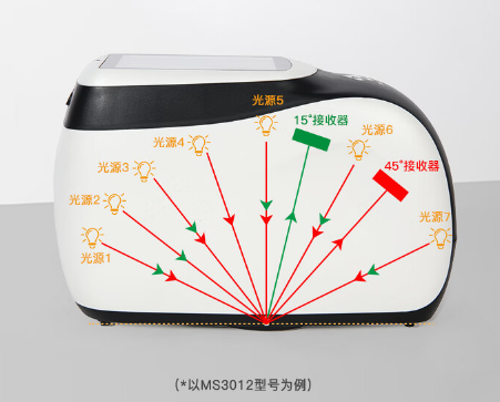 1728549713645782.png image.png