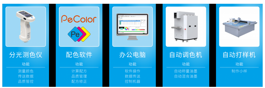 油漆涂料配色系統 油漆涂料配色系統