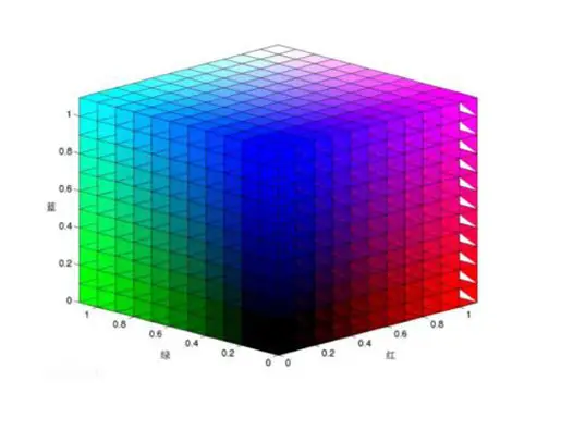 RGB顏色空間 RGB顏色空間