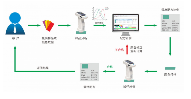 1739095300142147.png 1739095239306.png